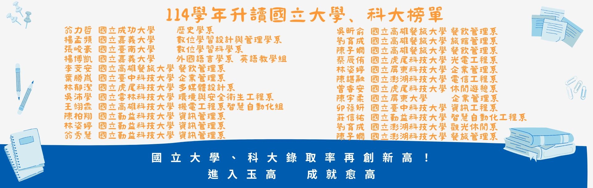 114國立大學榜單