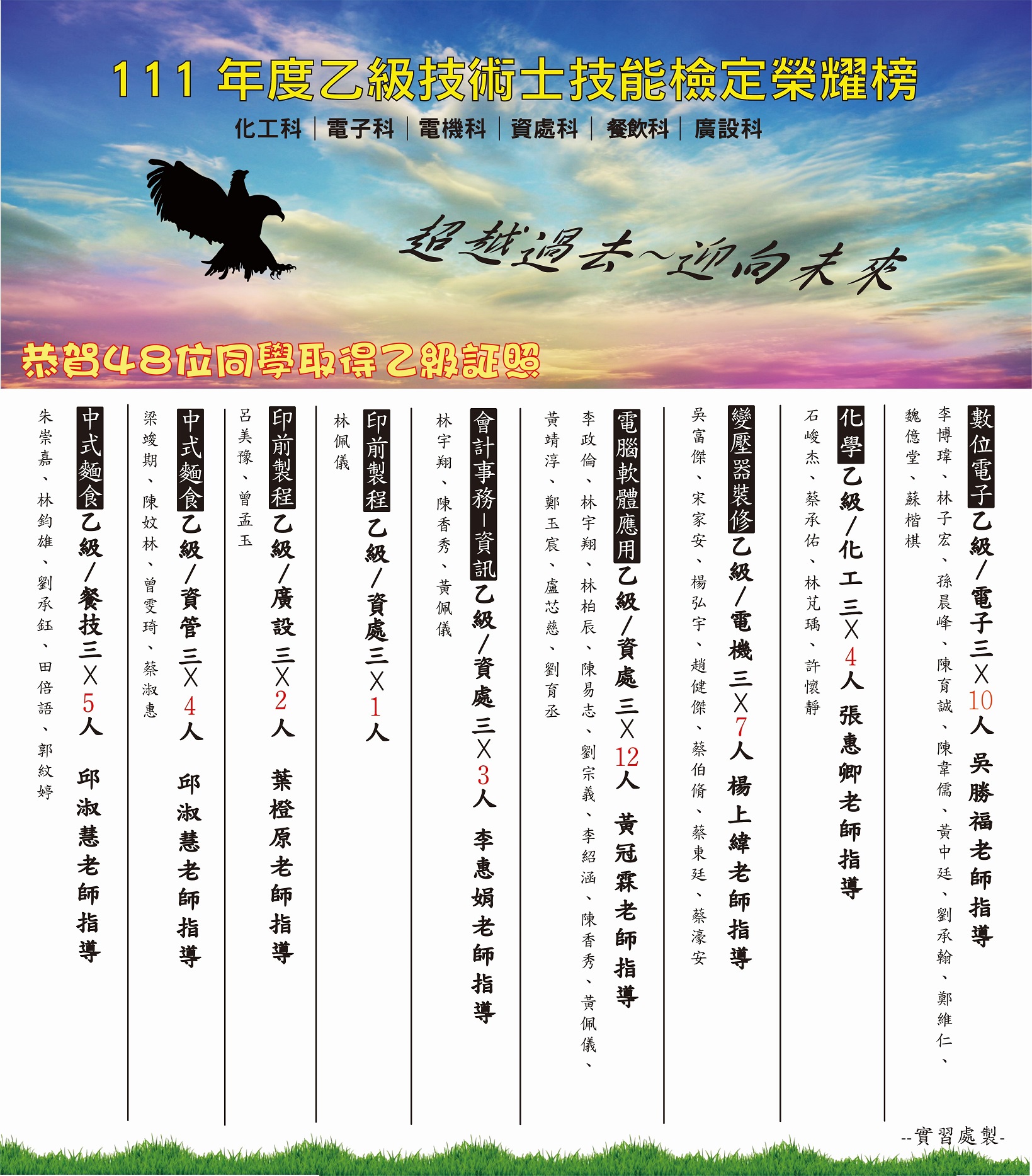 通過110學年度乙級技術士技能檢定48位同學榜單