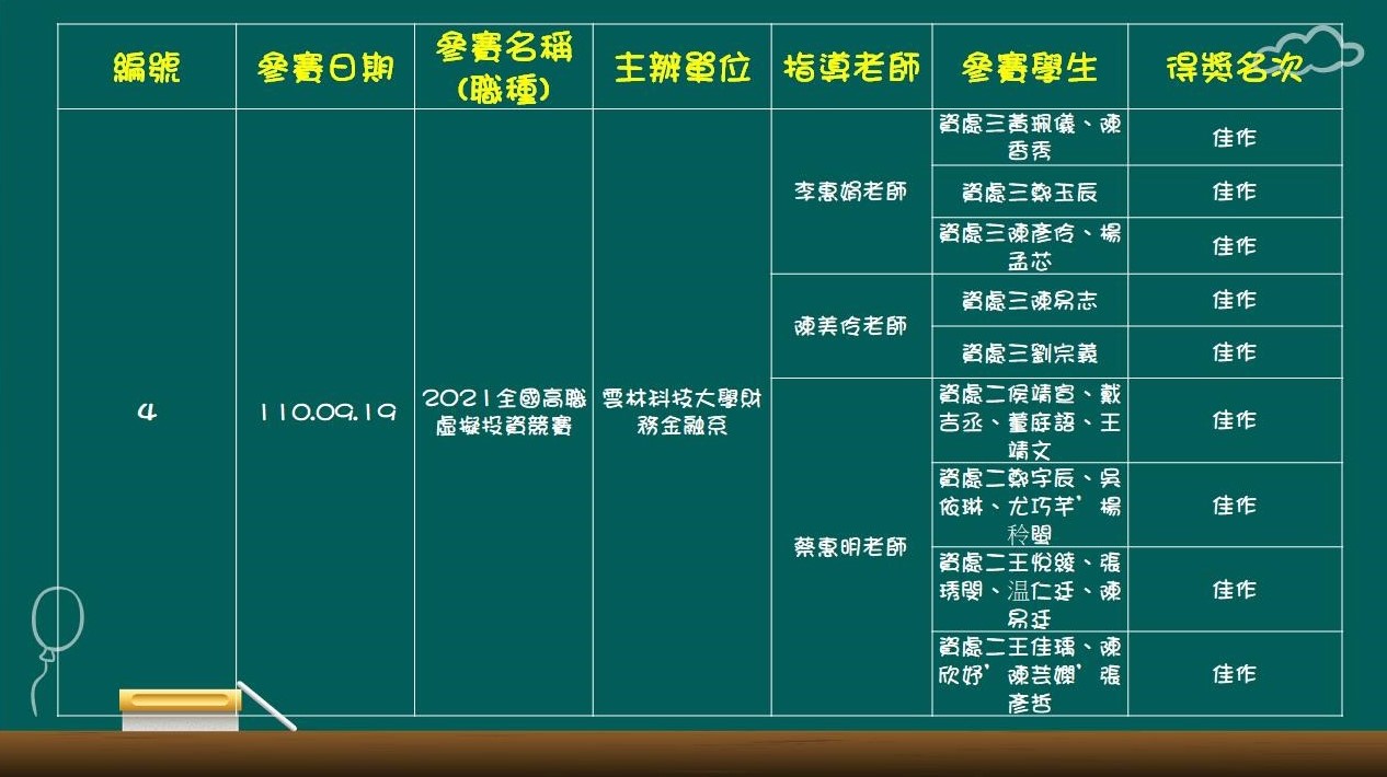 110學年校外專業技能競賽成績