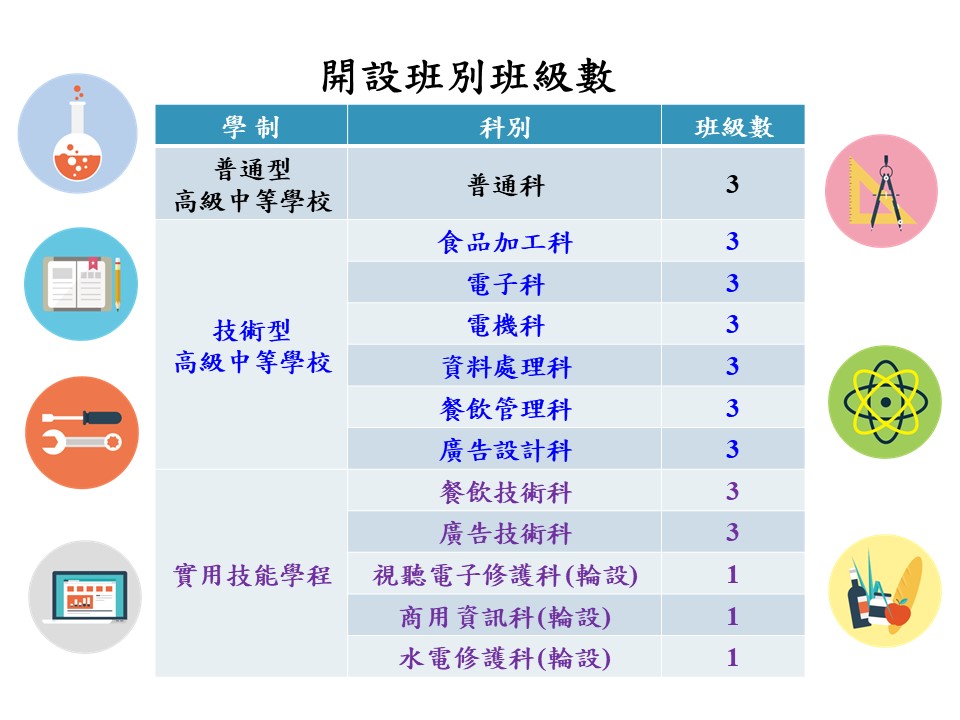 113-招生班別