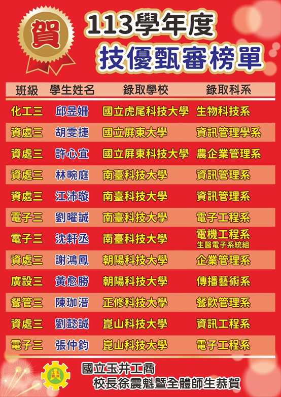 113技優甄審榜單