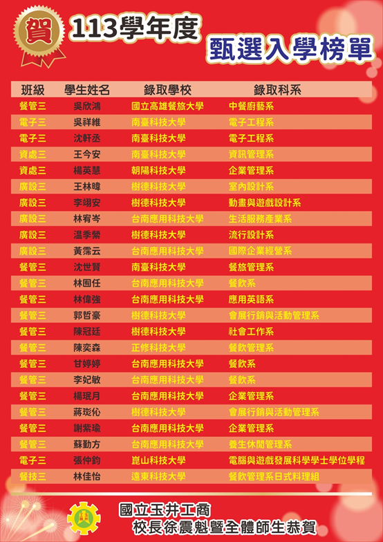 113甄選入學榜單