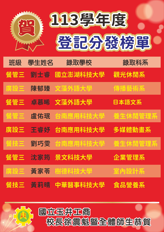 113登記分發榜單