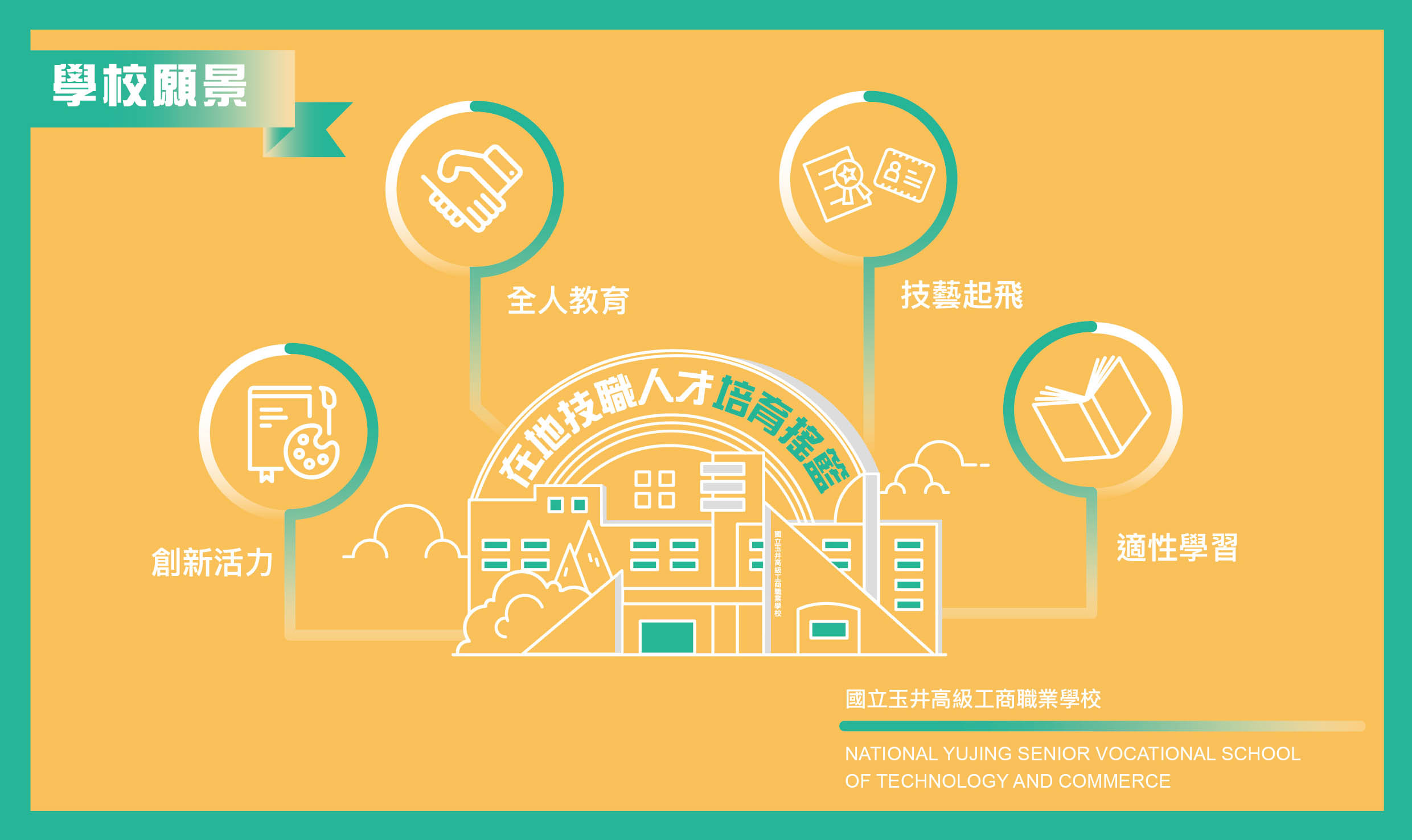 學校願景