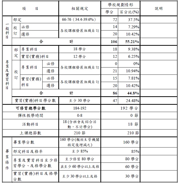電子科課程架構