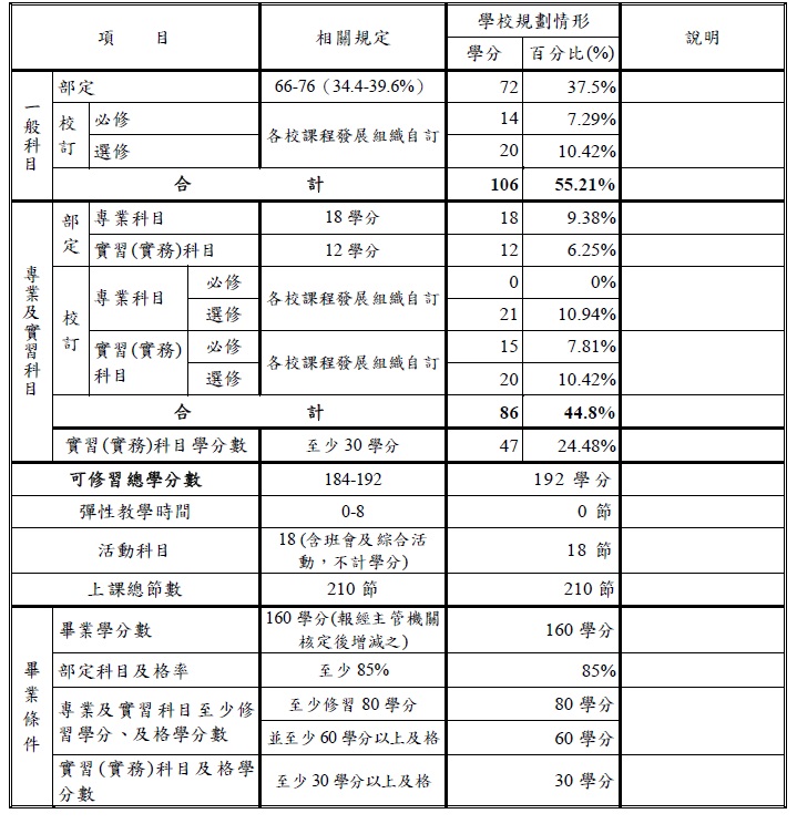 電子科課程架構表