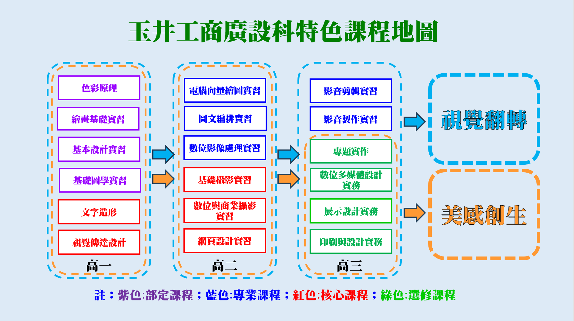 廣設科特色課程